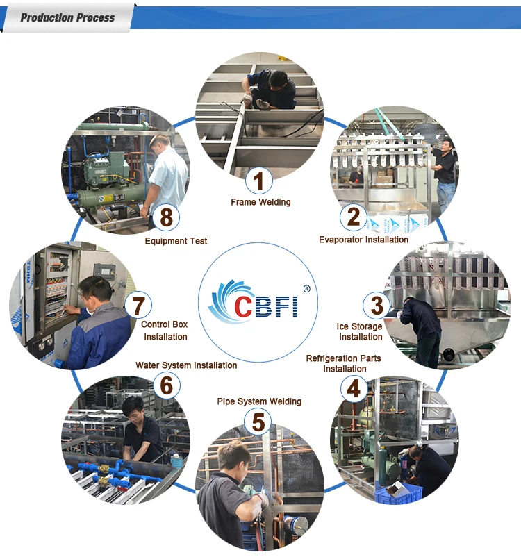 product-CBFI High Output Big Cube Ice Machine Manufacturer in Guangzhou-CBFI-img-7