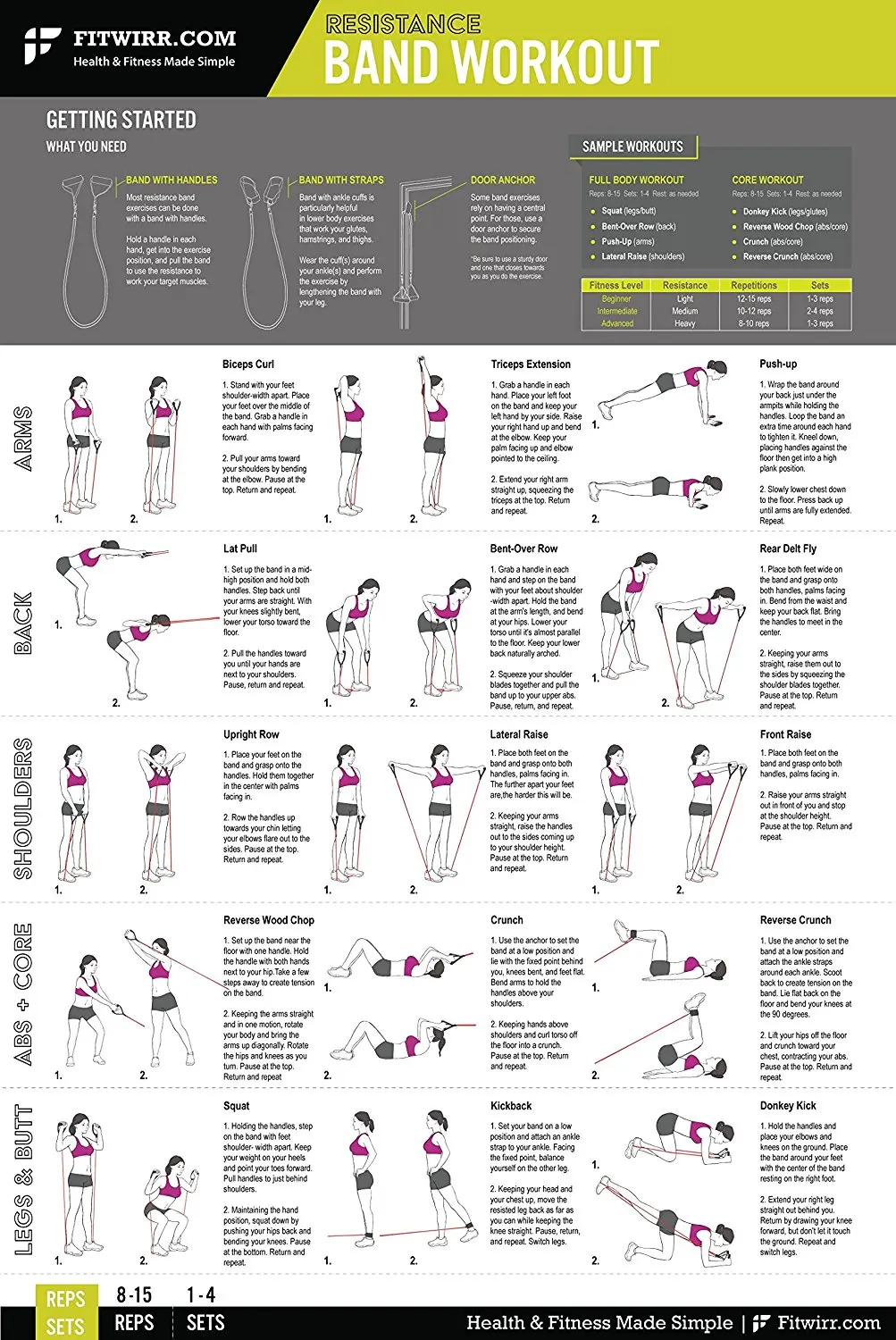 Total Gym Exercise Chart Poster