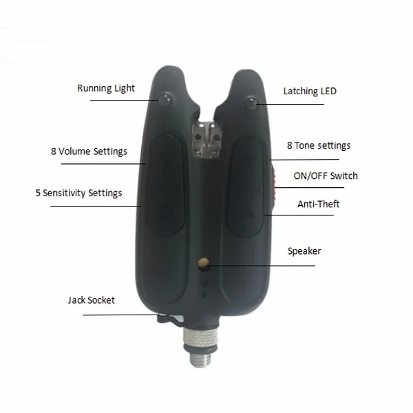 New Style Wireless Remote Control Single Fishing Bite Alarm Buy