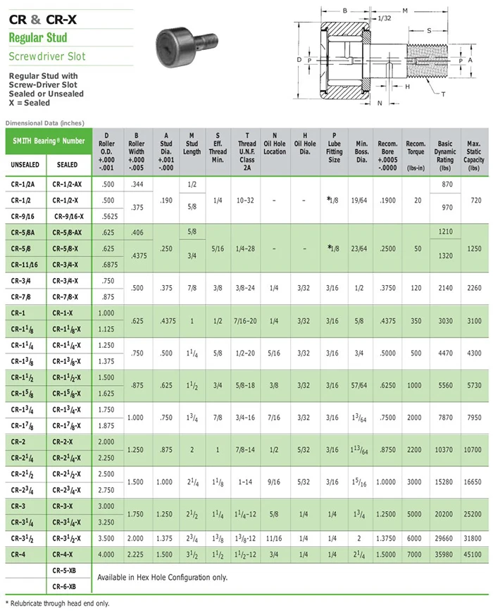 1.75 inch CR-1 3/4 cam follower bearing - Buy 1.75 inch CR-1 3/4 cam ...