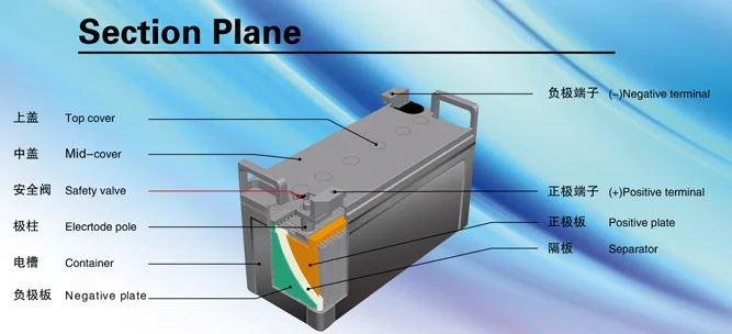 Sectional drawing of solar battery.png