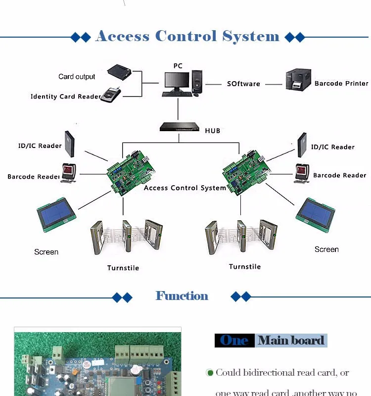 System reader