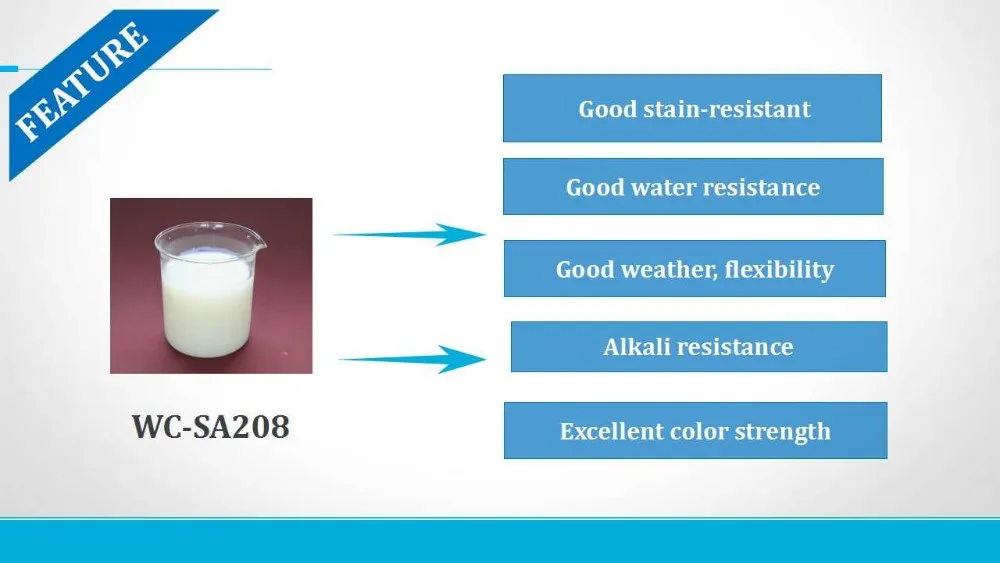 Styreneacrylic Polymer Emulsion For Exterior And Interior Wall Paints