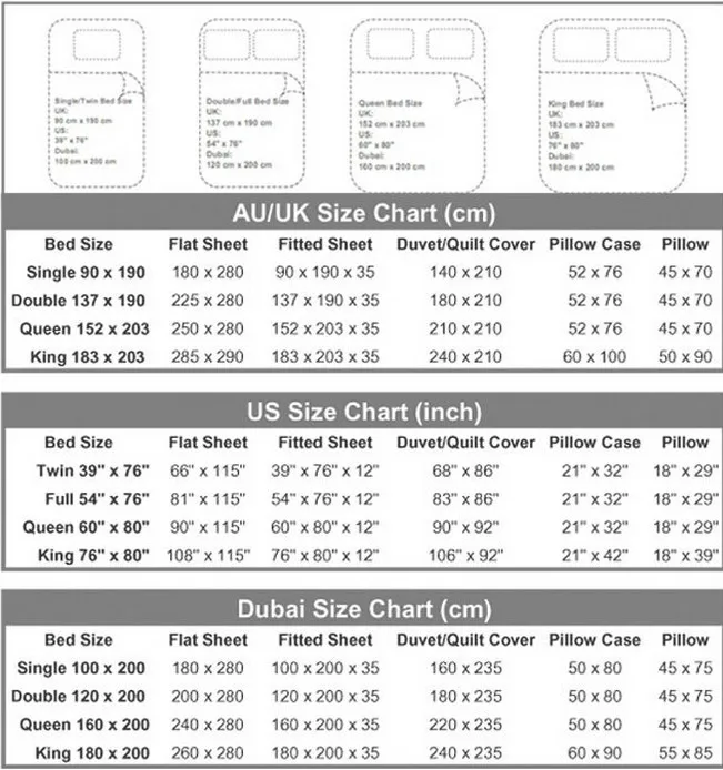 Egyptian Cotton Thread Count Chart