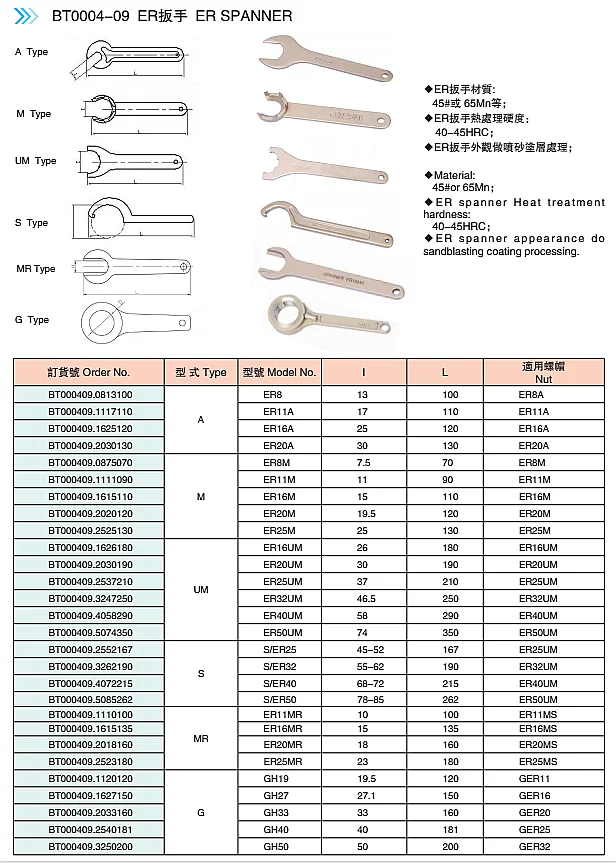 ER Type A M UM Collet Chuck Spanner and Wrench