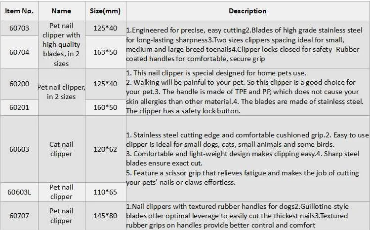 used pet grooming supplies
