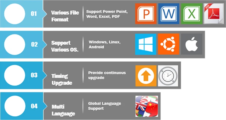 interactive whiteboard with projector