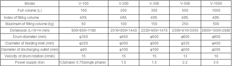 Mixer machine V-100.PNG