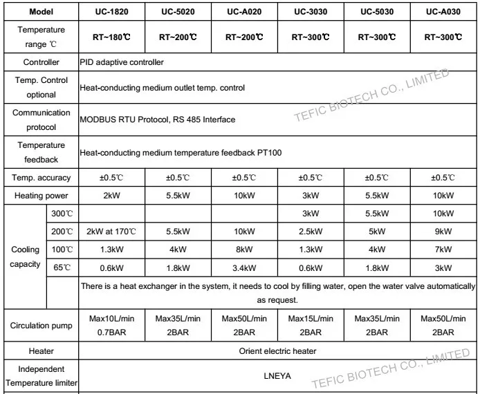 UC heating circulator technical parameter 1.jpg