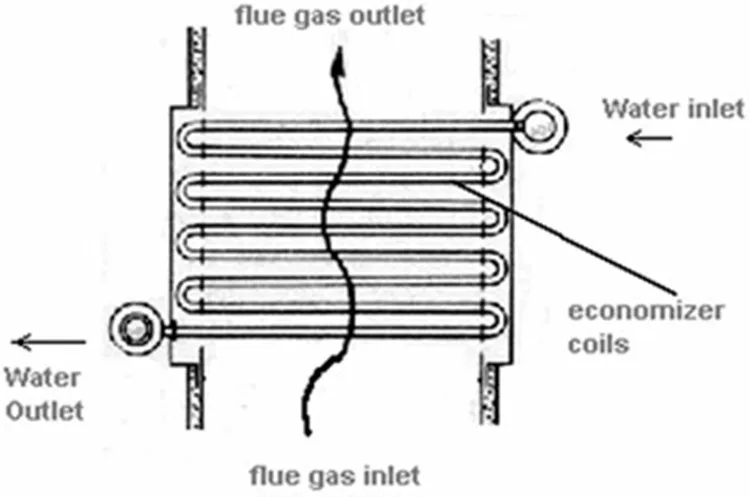 Схема экономайзера котла