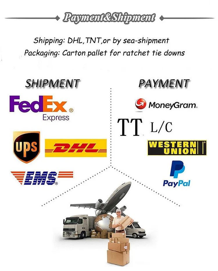 Payment&shipment