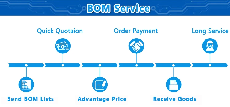 BOM