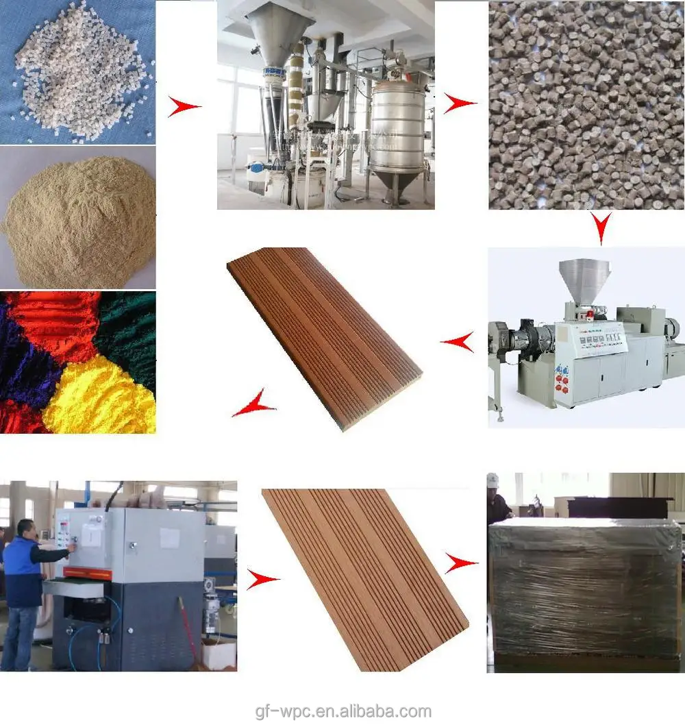production process