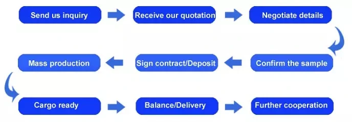 How to make an order.jpg