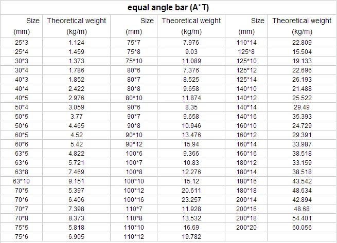Unequal Angle Iron Sizes Chart