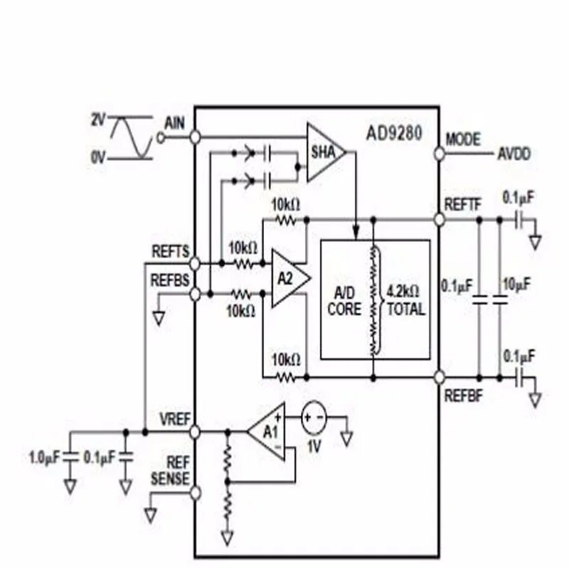 Fpga Development Board High Speed Adda Module Fpga Black Gold ...