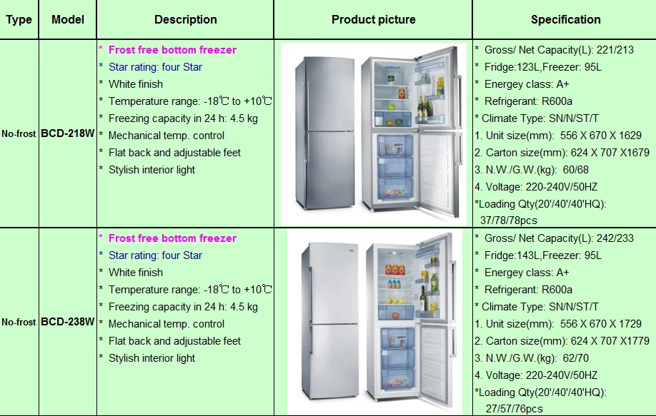 Tall Refrigerators Double Door Refrigerator General Electric