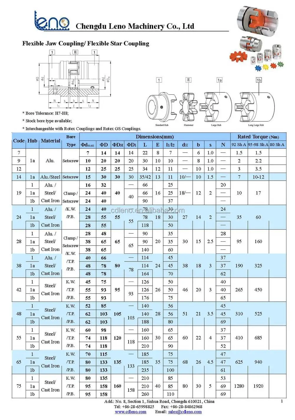 Shaft Keyway Dimensions