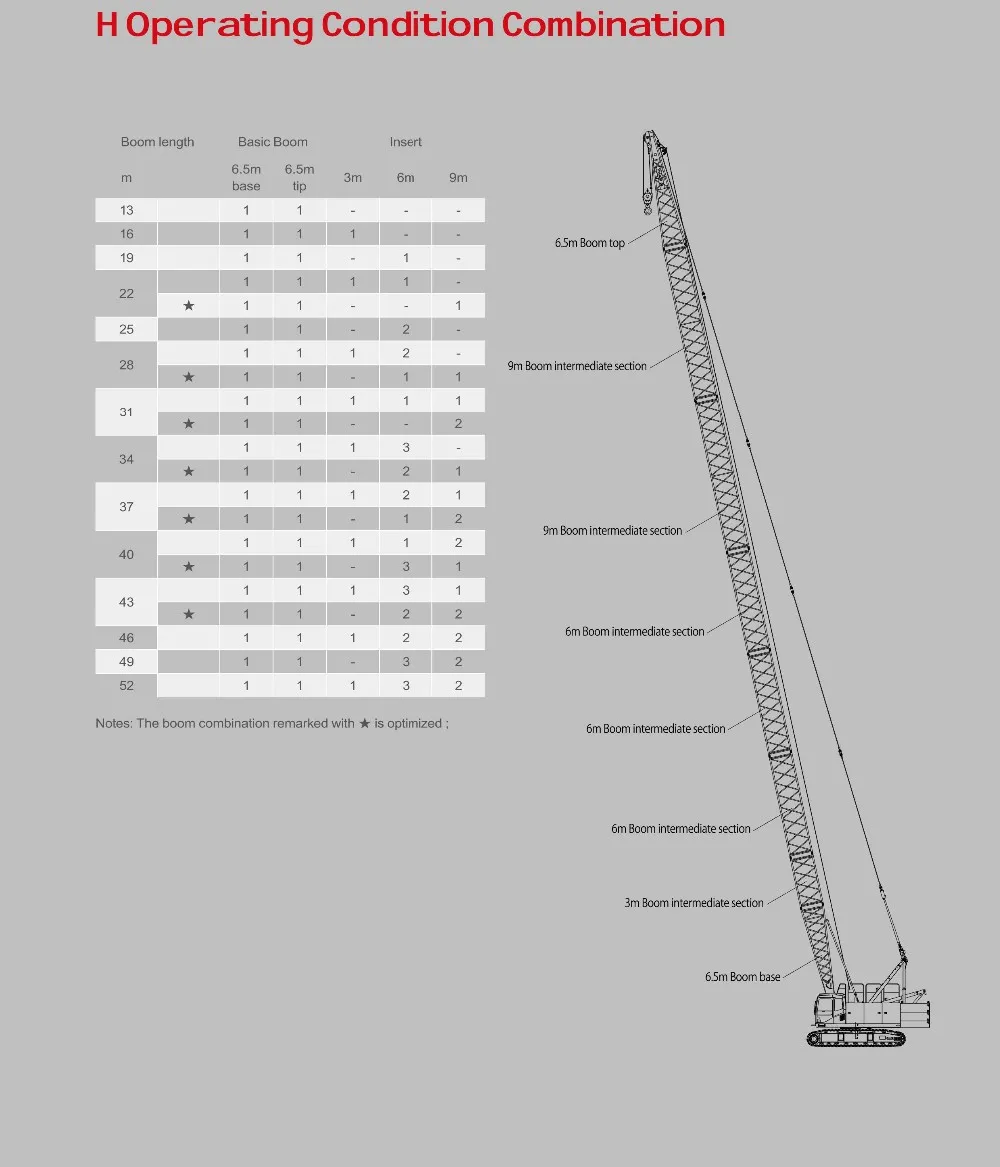 600 Ton Crawler Crane Load Chart
