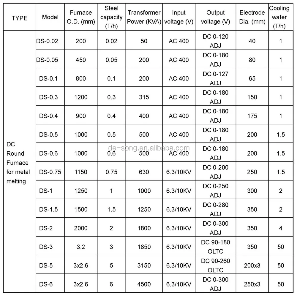 product parameter.jpg