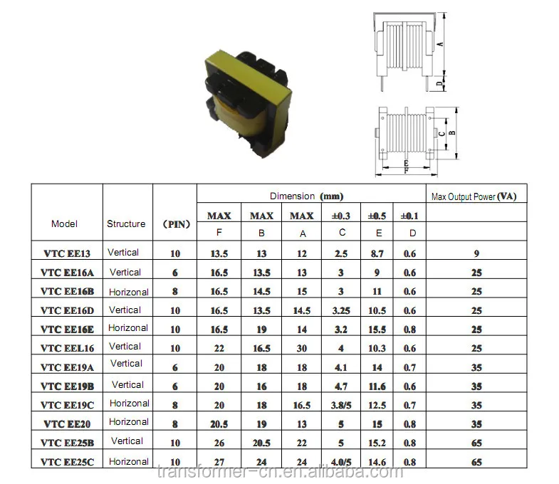 Eel16 Eel19 Eel22 Eel25 Eel28 Eel30 Eel33,High Frequency Transformer ...