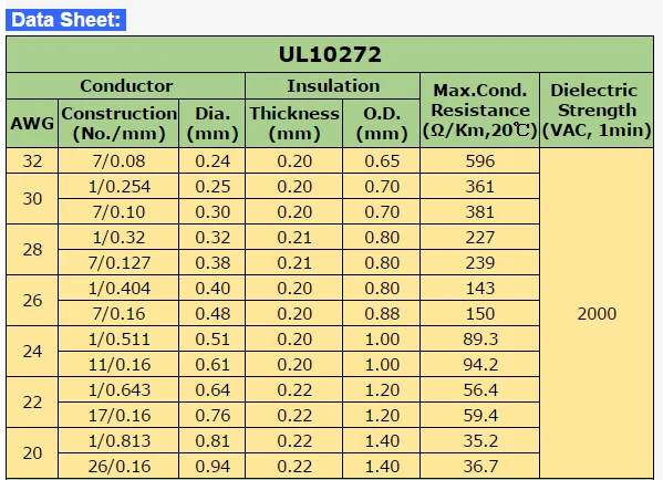 Electrical Cable Pvc Sheath Wire 26awg Ul 10272 Wire - Buy Ul 10272 ...