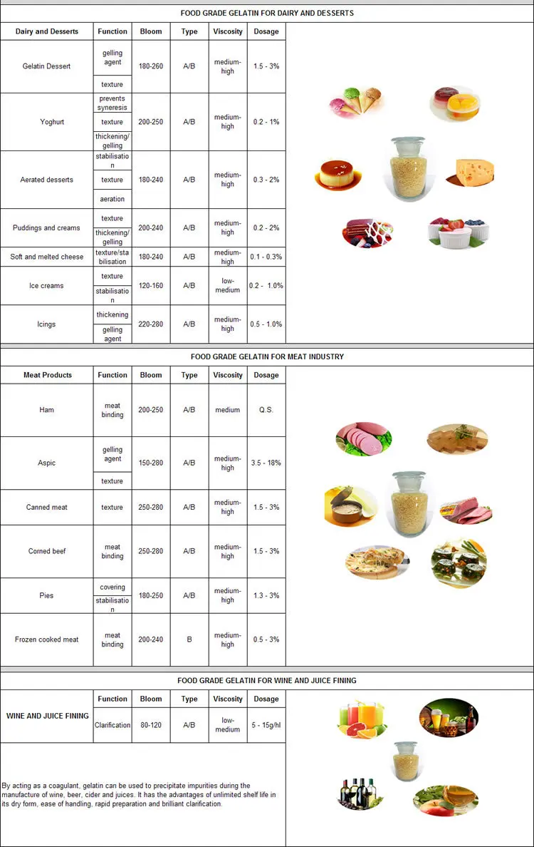 Edible Gelain 1-2