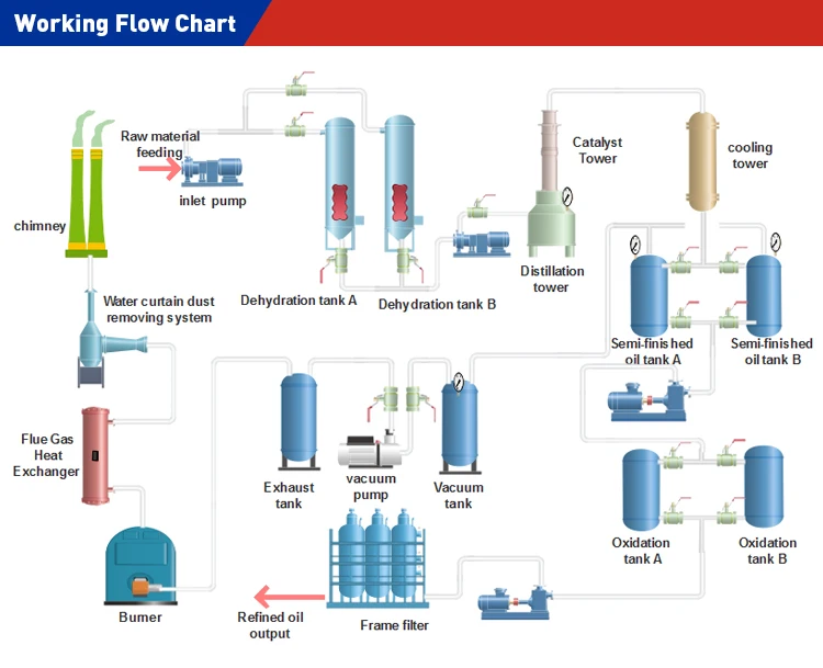 Working Flow Chart