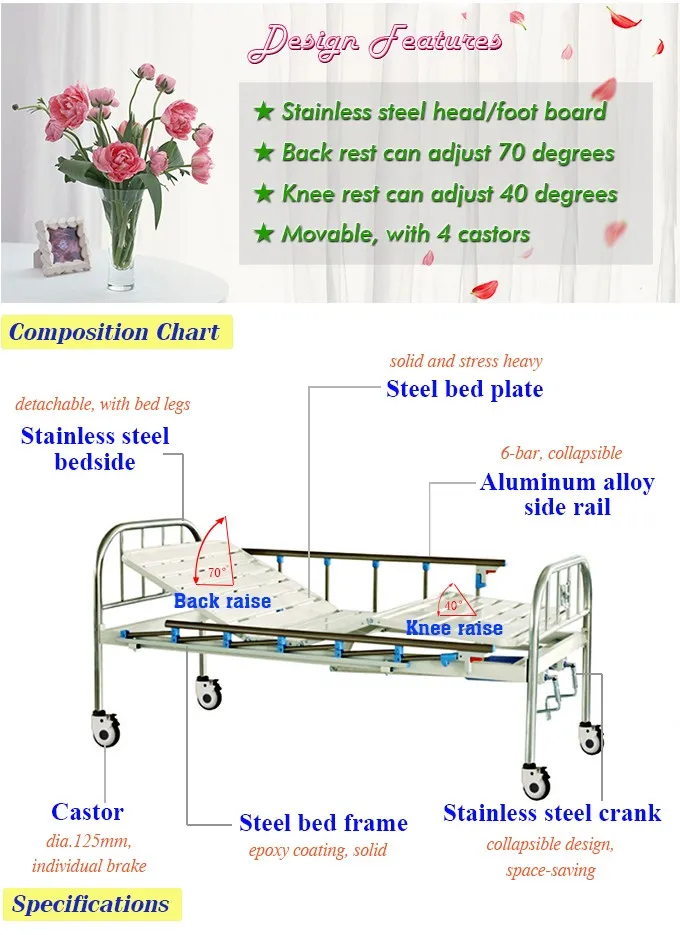 Bed Chart Model