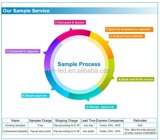 DF518H Emergency Lighting Module For 28W Led Light With Emergency Inverter Kit High Power Battery For 1.5 Hours Duration