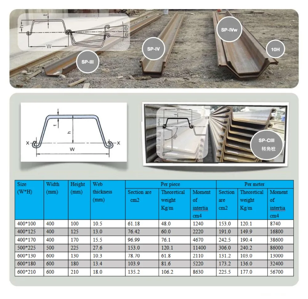 Steel Sheet Pile Types