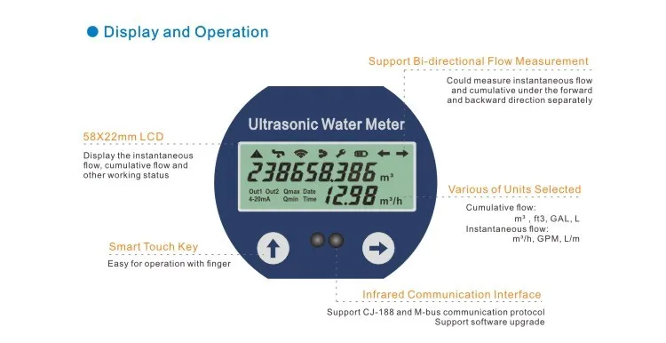 GUF140 GPRS wireless DN150 remote ultrasonic water meter