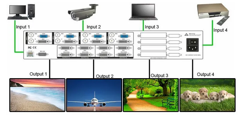 original professional video processor AMS-SC168A 8k video processor led display controller best price multi-function