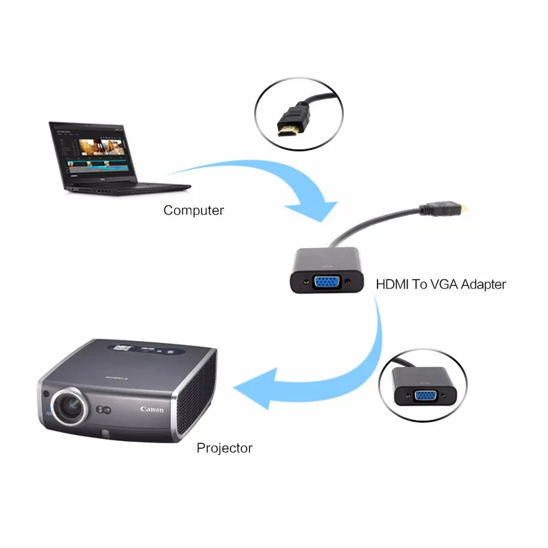 Hdmi To Vga Converter Box With Hdmi Adapter Cable For Hdtv Displayer