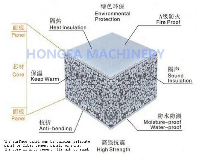thermal insulation eps insert wall plastering machine concrete block making machine