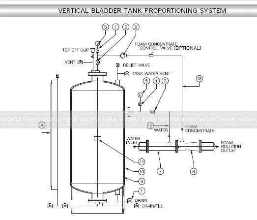 1000ltr Empty vertical foam rubber bladder tank, View Bladder tank ...