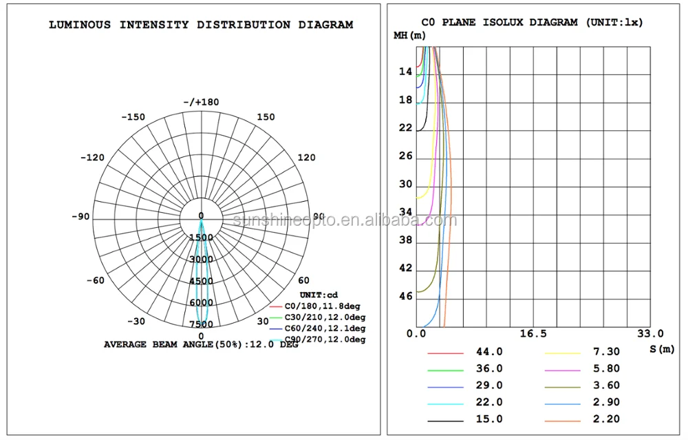 4H1 5050 10 DEGREE LENS BEAM PATTERN.png