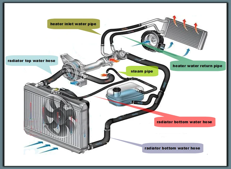 Engine Spare Parts Heater Water Hose Rubber Hose Custom Made Heater ...