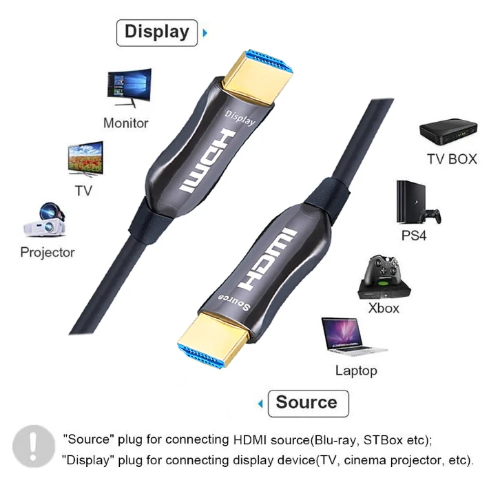 Super Speed HDMI Long Fiber 8K@60hz 4K@120hz HDMI AOC 8K HDMI Active Optical Cable - ANKUX.COM