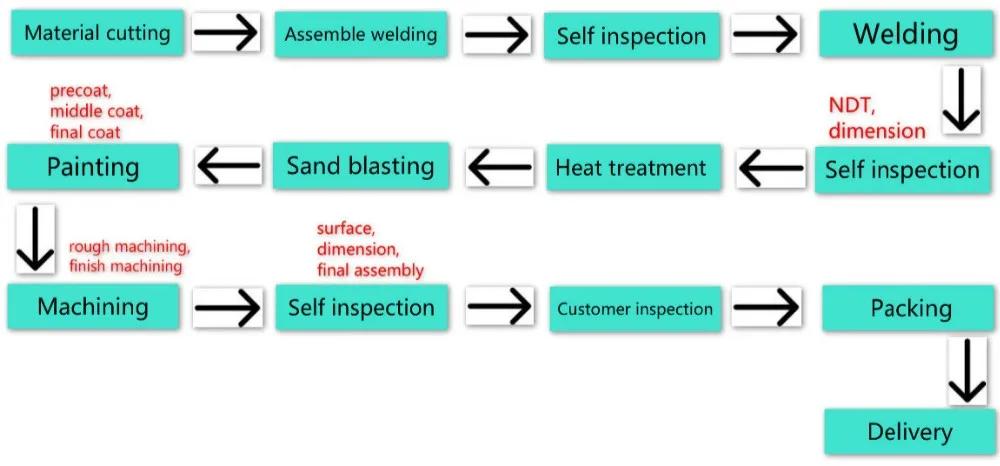 ISO9001 metal fabrication, professional welding service, machining service
