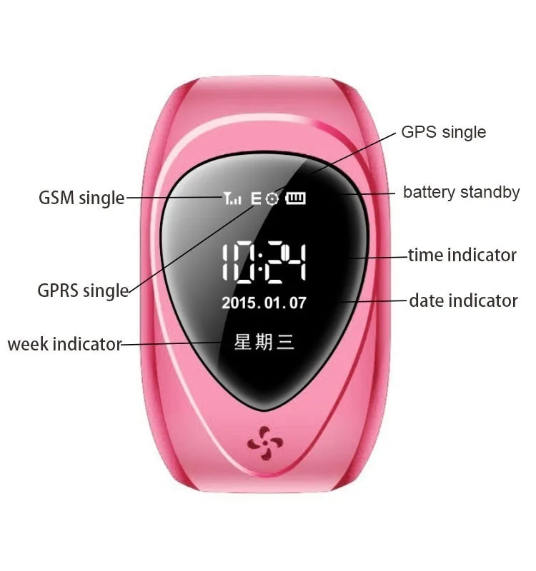 GPS gprs.jpg