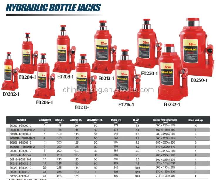 Vertical Lift Device Hydraulic Bottle Jack 12ton Buy Bottle Jack,Foot