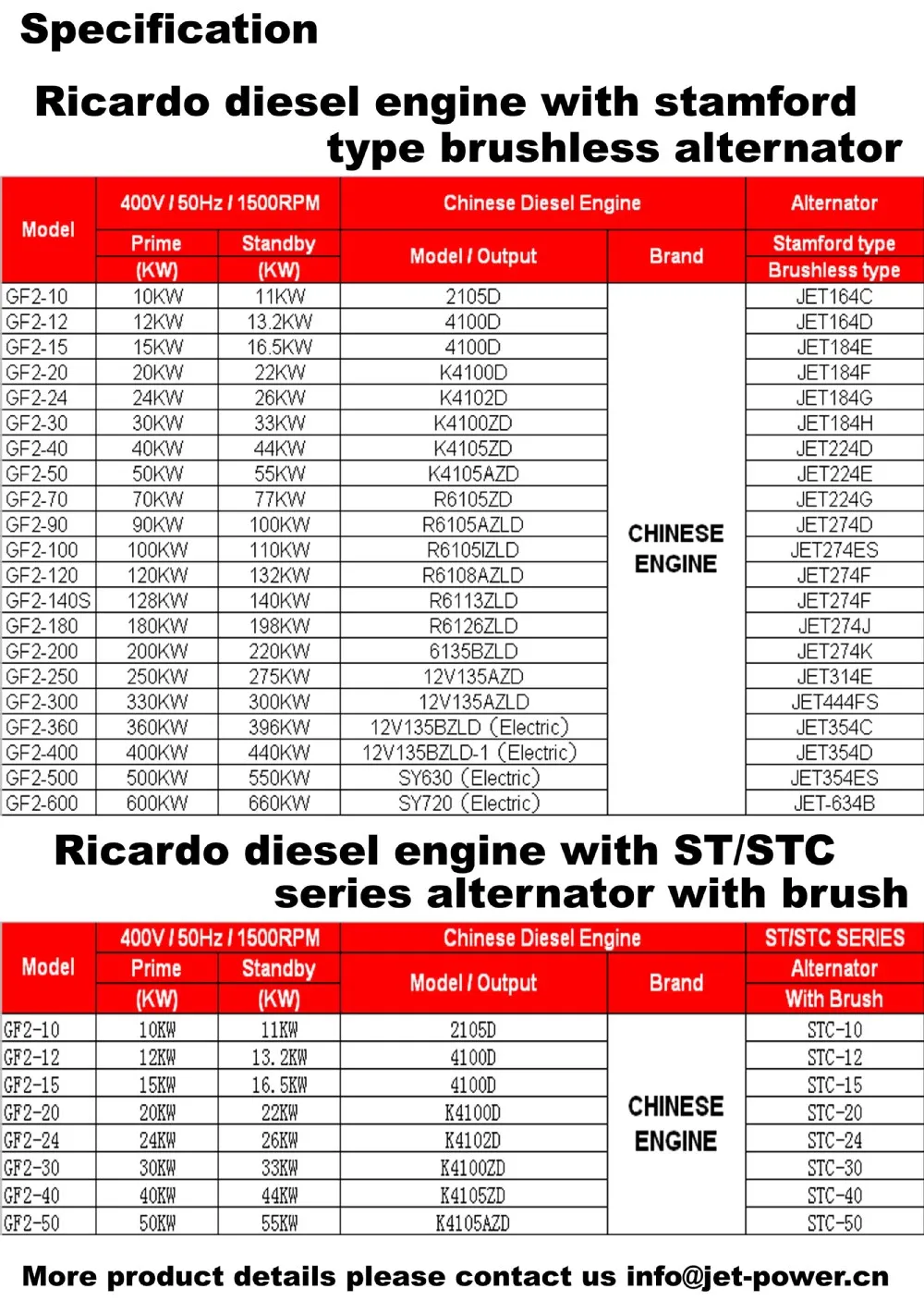 250 Kva Diesel Generator Silent 220/380 Volt 3 Phase 50 Hertz - Buy 250 ...