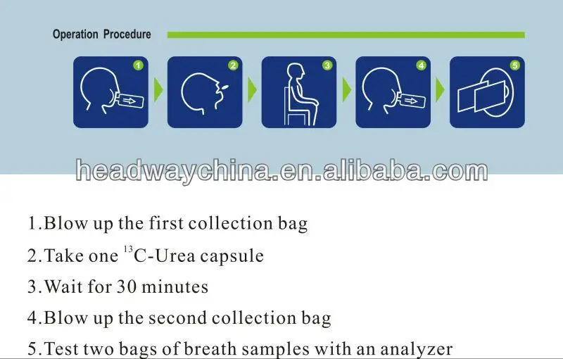 C13 Urea Breath Test Kit For Diagnosing Helicobacter Pylori Bacteria