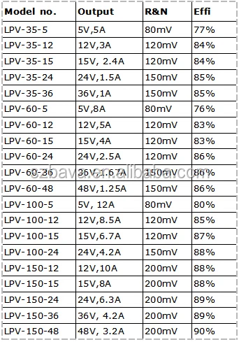 Meanwell ac dc power supply LPV series 35W 60W 100W 150W 12v 24v 5v dc power supply