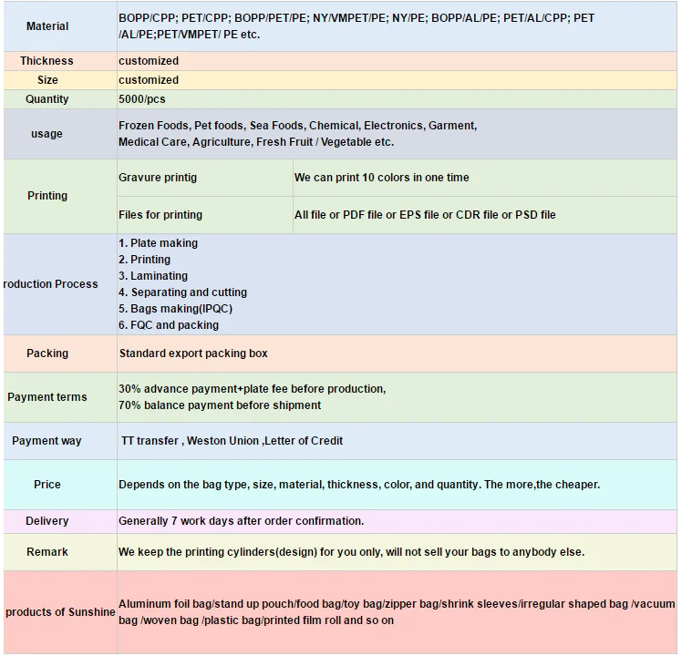 Custom Heat Seal Aluminum Foil Face Mask Packaging Bags / Cosmetic Mask