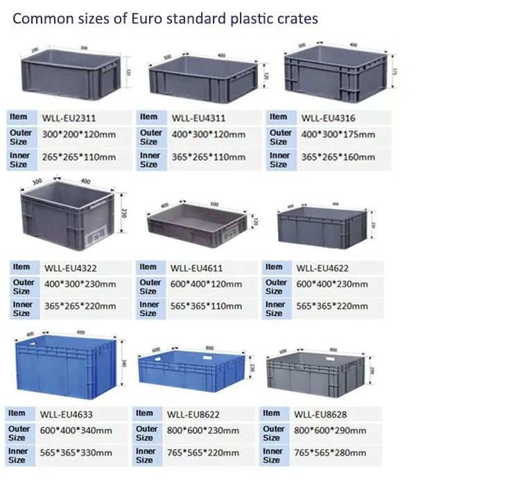 plastic crate size