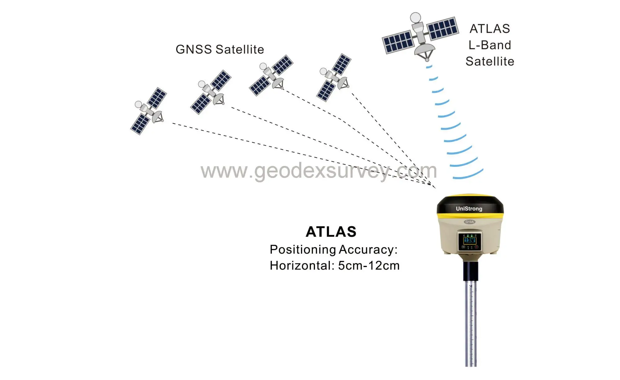 Rtk Gps Receiver With Atlas China Cm For Marine Surveying Gnss Rtk