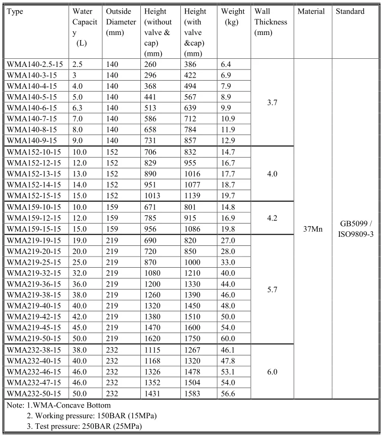 Nitrogen Cylinder Size Chart