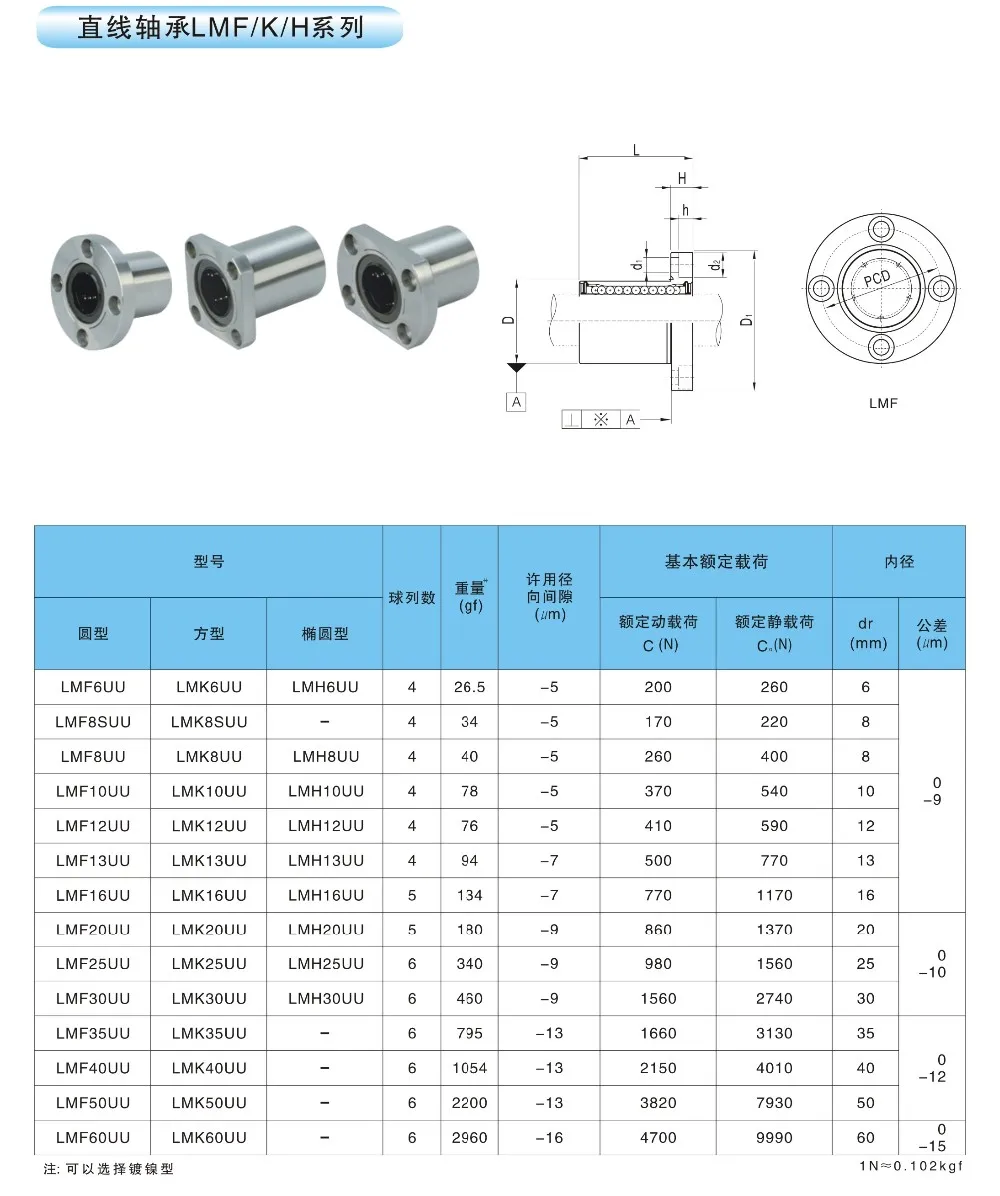 圆形法兰直线运动轴承 lmf25luu lmf25uu 25毫米 x 40毫米 x 59毫米